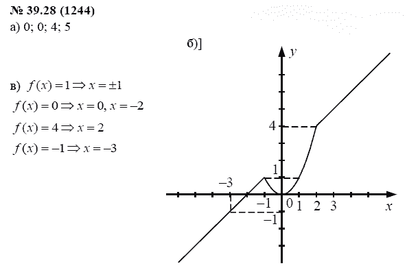 Ответ к задаче № 39.28 (1244) - А.Г. Мордкович, гдз по алгебре 7 класс